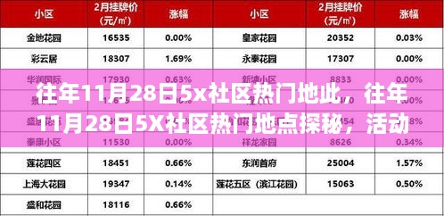 往年11月28日5X社区热门地点探秘，活动回顾与深度体验分享