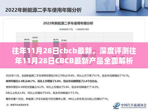 往年11月28日CBCB最新产品深度评测与全面解析