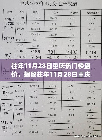 揭秘往年11月28日重庆热门楼盘价格走势，购房者指南