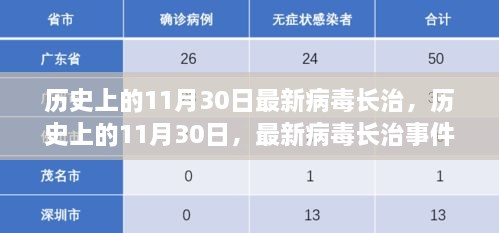 历史上的11月30日最新病毒长治，历史上的11月30日，最新病毒长治事件回顾与启示小红书热议话题深度解析