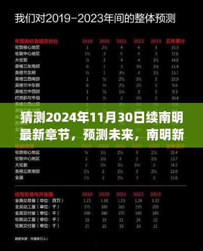 南明新篇章猜想，预测未来续笔于2024年11月30日