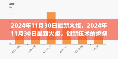 创新火炬燃烧未来，最新火炬技术展望与未来趋势