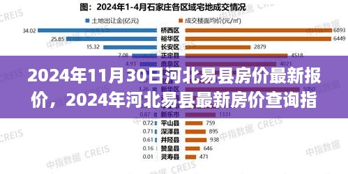 2024年河北易县最新房价指南，报价、查询与获取方式