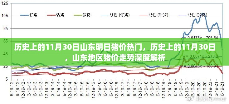 历史上的11月30日山东猪价走势深度解析与热门讨论