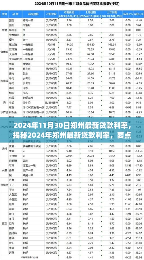 揭秘2024年郑州贷款利率最新动态，要点解读与趋势分析