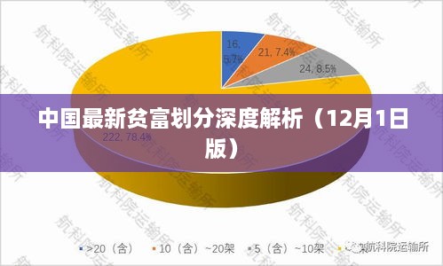 中国最新贫富划分深度解析（最新报告）