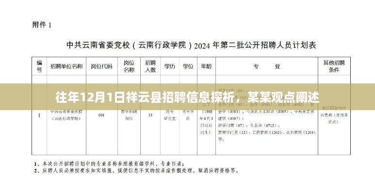 往年12月1日祥云县招聘信息探析及观点阐述