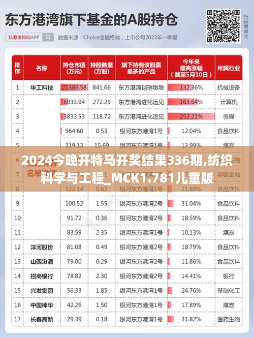 2024今晚开特马开奖结果336期,纺织科学与工程_MCK1.781儿童版