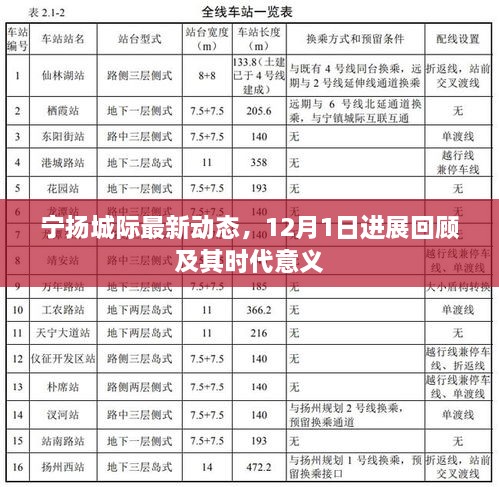 宁扬城际最新进展回顾，12月1日动态与时代意义解读