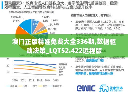 澳门正版精准免费大全336期,数据驱动决策_LQT52.422远程版