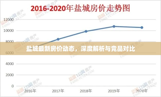 盐城最新房价动态深度解析与竞品对比报告