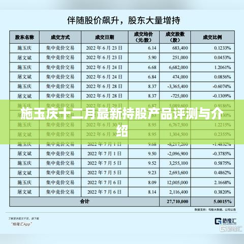 施玉庆十二月持股产品评测与介绍全新出炉