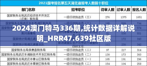 2024澳门特马336期,统计数据详解说明_HRR47.639社区版