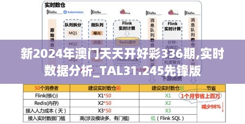 新2024年澳门天天开好彩336期,实时数据分析_TAL31.245先锋版