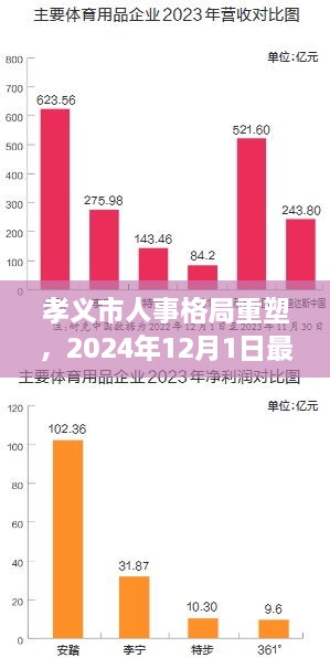 孝义市人事格局重塑，最新人事任免概览（2024年12月1日）