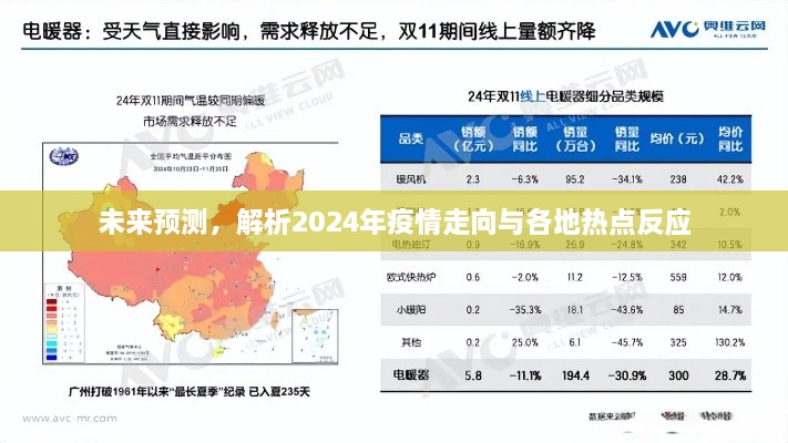 2024年疫情走向预测及各地热点反应解析