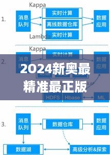 2O24新奥最精准最正版资料337期,实时解答解析说明_Nexus95.306-6