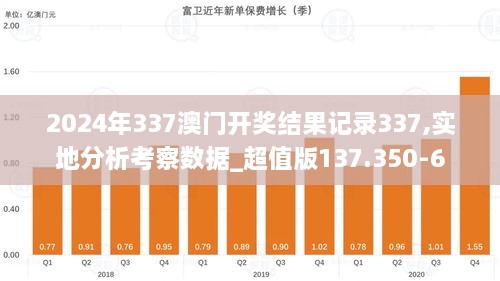 2024年337澳门开奖结果记录337,实地分析考察数据_超值版137.350-6