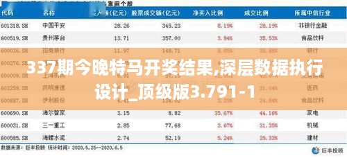 337期今晚特马开奖结果,深层数据执行设计_顶级版3.791-1