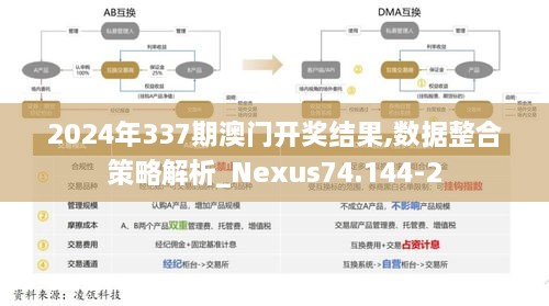 2024年337期澳门开奖结果,数据整合策略解析_Nexus74.144-2