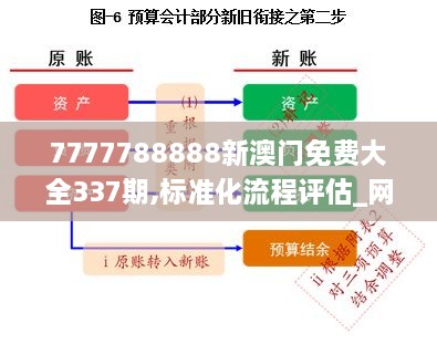 7777788888新澳门免费大全337期,标准化流程评估_网红版18.909-5