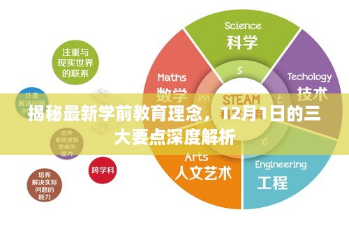 揭秘最新学前教育理念，深度解析三大要点（附深度报告）