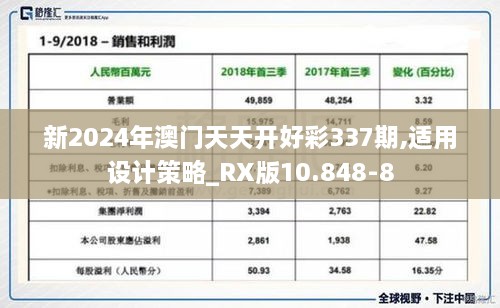 新2024年澳门天天开好彩337期,适用设计策略_RX版10.848-8