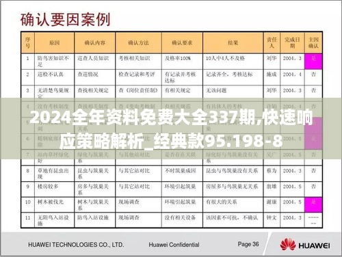 2024全年资料免费大全337期,快速响应策略解析_经典款95.198-8