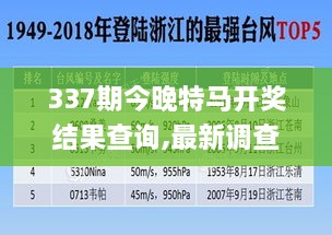 337期今晚特马开奖结果查询,最新调查解析说明_YE版96.352-9