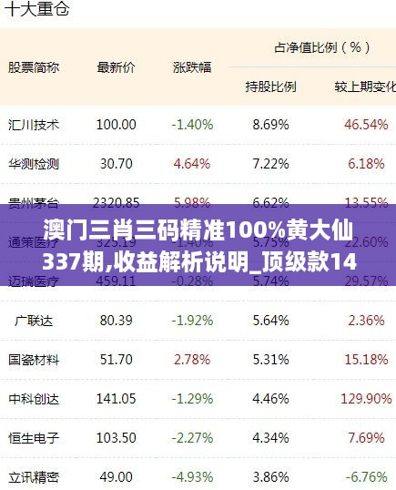 澳门三肖三码精准100%黄大仙337期,收益解析说明_顶级款14.209-1