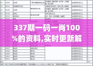 337期一码一肖100%的资料,实时更新解释定义_AR18.127-3