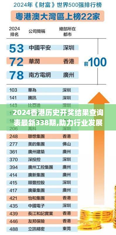 2024香港历史开奖结果查询表最新338期,助力行业发展的强大资源_The72.112-8