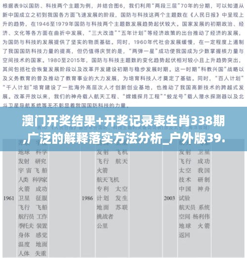 澳门开奖结果+开奖记录表生肖338期,广泛的解释落实方法分析_户外版39.430-2