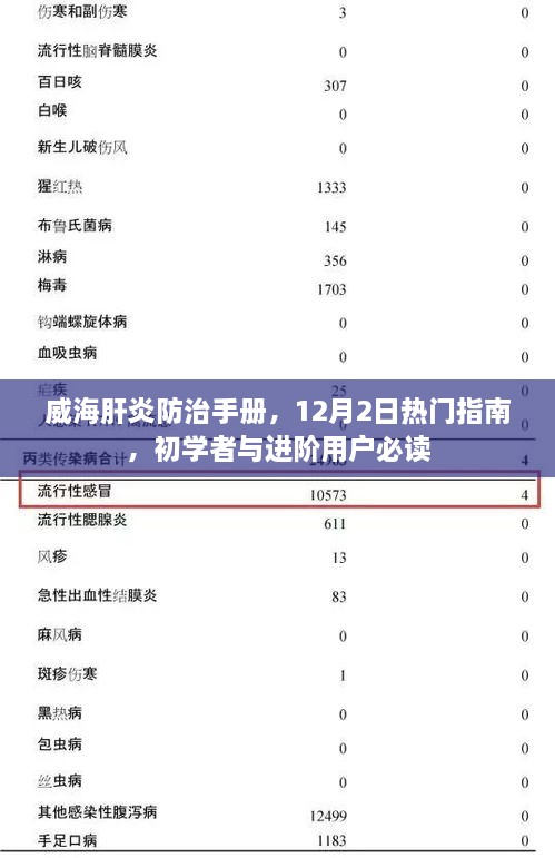 威海肝炎防治手册，12月热门指南，适合初学者与进阶用户阅读