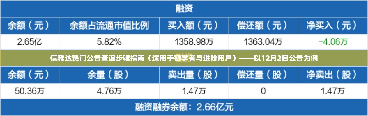 信雅达热门公告查询步骤详解，初学者与进阶用户指南（以12月2日公告为例）