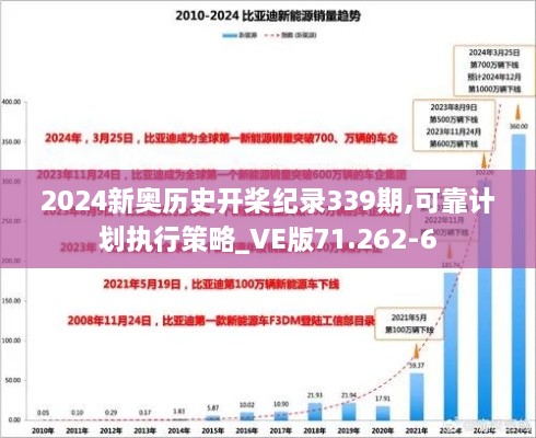 2024新奥历史开桨纪录339期,可靠计划执行策略_VE版71.262-6