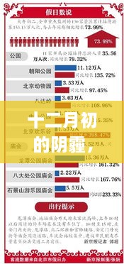 十二月初阴霾下的疫情回顾，新冠病毒疫情等级回顾