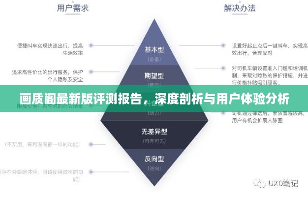 画质阁最新版评测报告，深度剖析、用户体验分析与全面解读