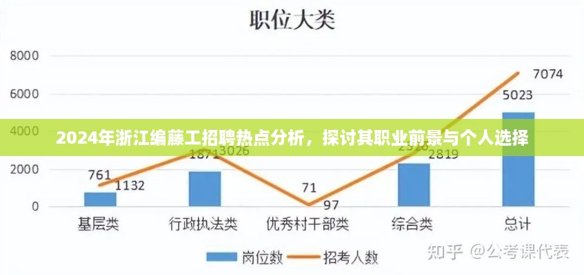 2024年浙江编藤工招聘热点分析与职业前景展望，个人选择探讨