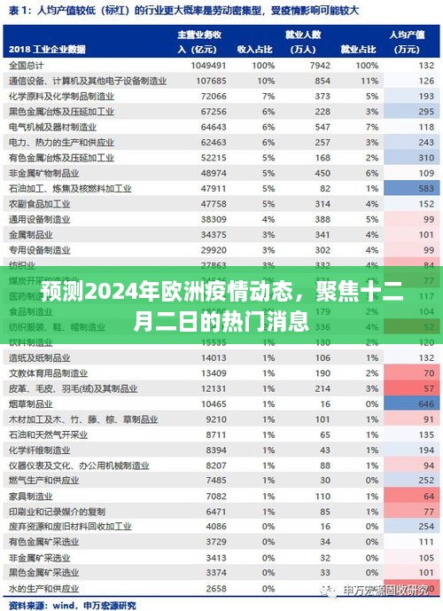 聚焦十二月二日热门消息，预测2024年欧洲疫情动态发展