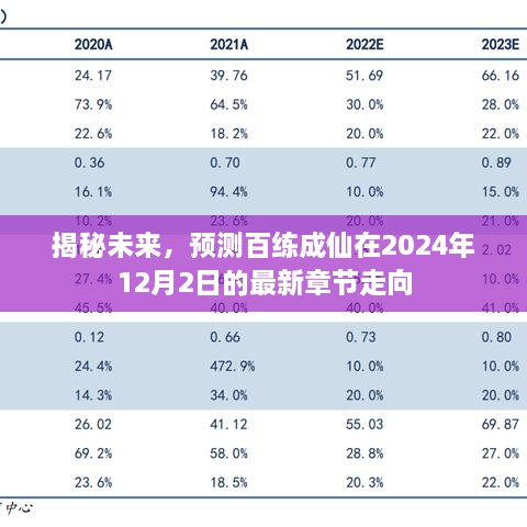 揭秘未来，百练成仙最新章节走向预测（2024年12月2日）