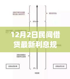 最新民间借贷利率调整解析，多方观点与个人立场探讨