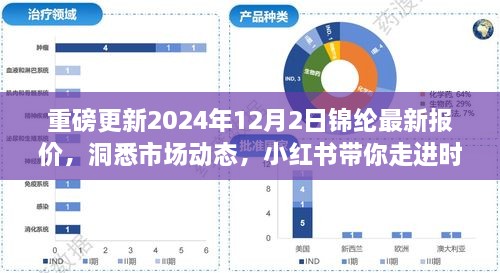 锦纶最新报价更新，洞悉市场动态，时尚面料新时代来临（小红书版）