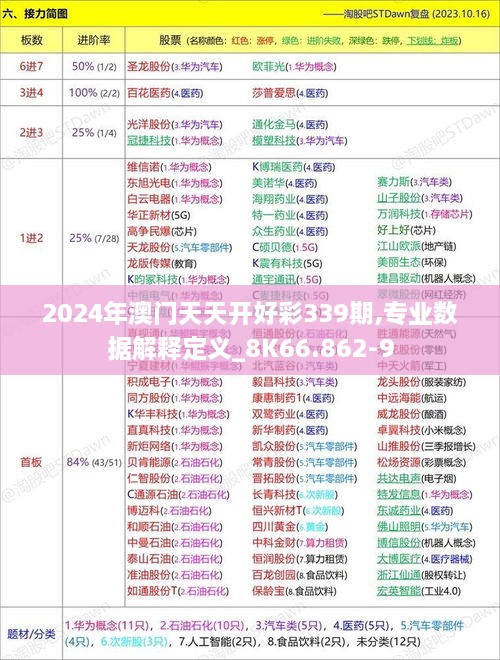 2024年澳门天天开好彩339期,专业数据解释定义_8K66.862-9