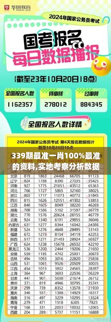 339期最准一肖100%最准的资料,实地考察分析数据_7DM14.971-7