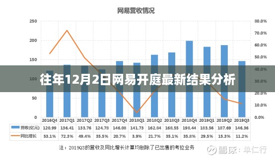 网易开庭最新结果分析（往年12月2日）