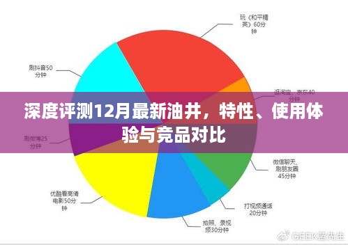 深度评测，最新油井特性解析、使用体验与竞品对比报告