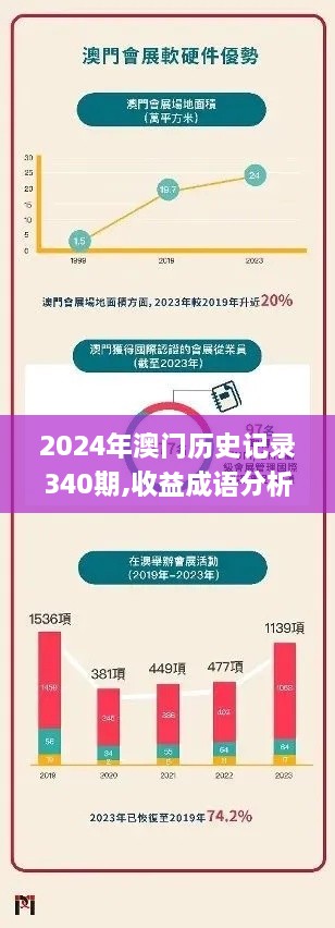 2024年澳门历史记录340期,收益成语分析定义_DX版176.238-9