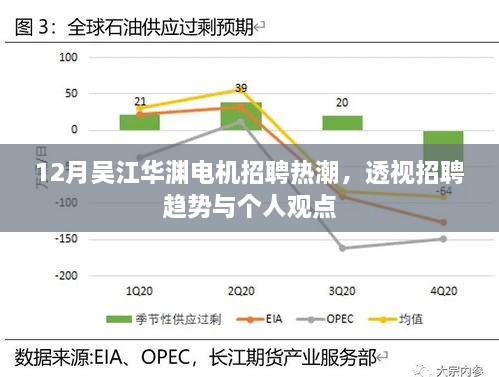 吴江华渊电机招聘热潮揭秘，趋势洞察与个人观点分享