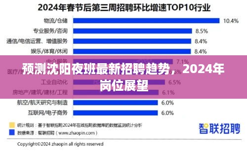 沈阳夜班招聘趋势预测，2024年岗位展望分析